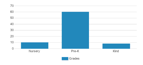 Creme De La Creme Profile 2021 Sterling Va
