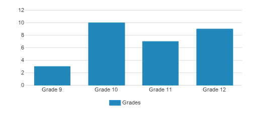 Berwick Academy, Pre-K to Grade 12 Private School