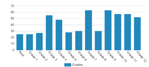 Houma Christian School (Top Ranked Private School For 2024-25) - Houma, LA