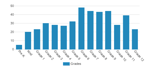 Fideles Christian School (2023-24 Profile) - Cumming, GA