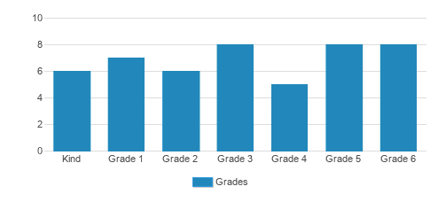 Santa Cruz Childrens School 2024 Profile Santa Cruz CA