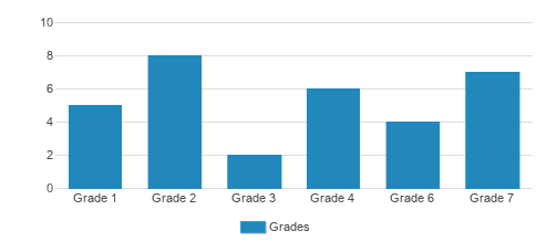 Santa Lucia School (2023 Profile) - Templeton, CA