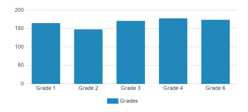 United Talmudial Academy Of Boro Park Student By Grade 