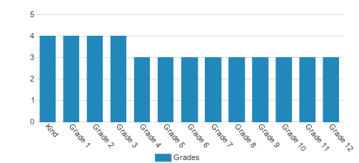 arkansas christian academy tuition