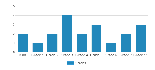 Lighthouse Baptist Academy (2024-25 Profile) - Missoula, MT