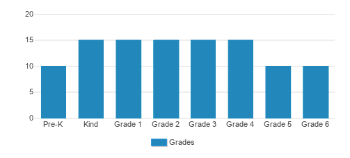 Andrews Academy (2024 Profile) - Saint Louis, MO