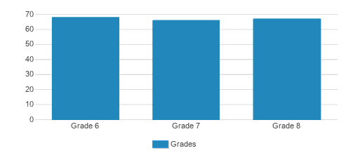 The Girls Middle School Profile 21 22 Palo Alto Ca