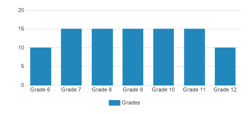 bright futures academy reviews