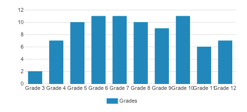 Omega Learning Center 2024 Profile Douglasville GA