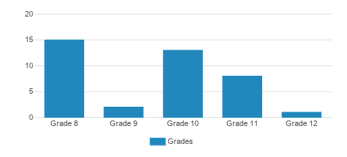 Mt. Saint John (2024 Profile) - Deep River, CT