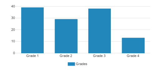 Bais Yaakov Ateres Miriam Student By Grade 