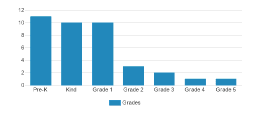 Jean Piaget Academy 2024 Profile Hialeah FL