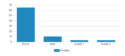 Greater Las Vegas Academy (2024 Profile) - Henderson, NV