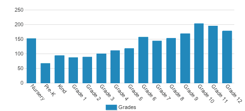 NSU Admissions: SAT Scores, Acceptance Rate, Tuition