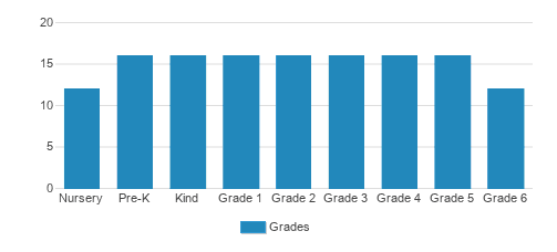 Holy Nativity School (2024 Profile) - Honolulu, HI