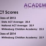 Whitesburg Christian Academy Photo #4 - Whitesburg Christian Academy students test above the national average on ACT tests. Class of 2013 National Average: 20.9 Alabama State Average: 20.4 Whitesburg Christian Academy Average: 25.5 Class of 2014 Whitesburg Christian Academy Average: 25.9