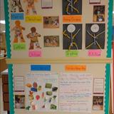 KinderCare at Meadowbrook Photo #9 - Preschool classroom Evidence of Learning display board