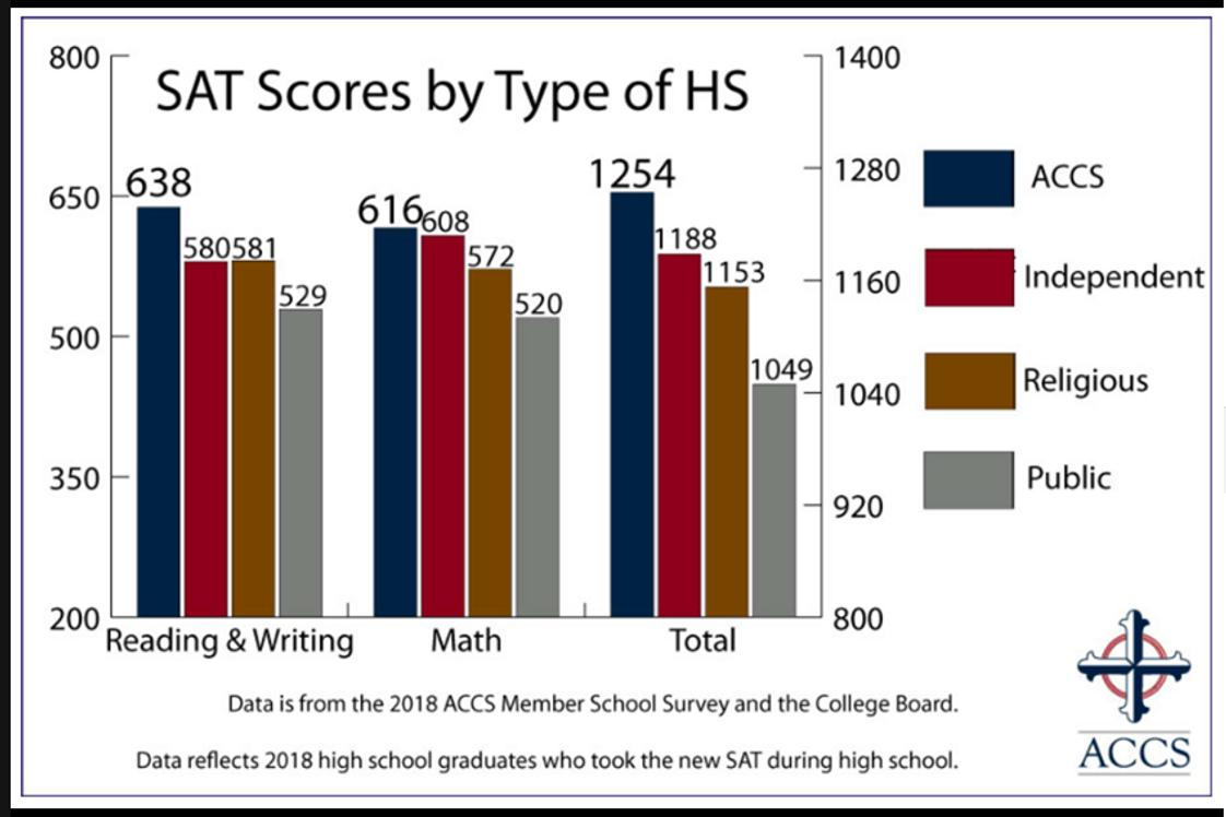 Geneva Academy Photo - Highest SAT scores